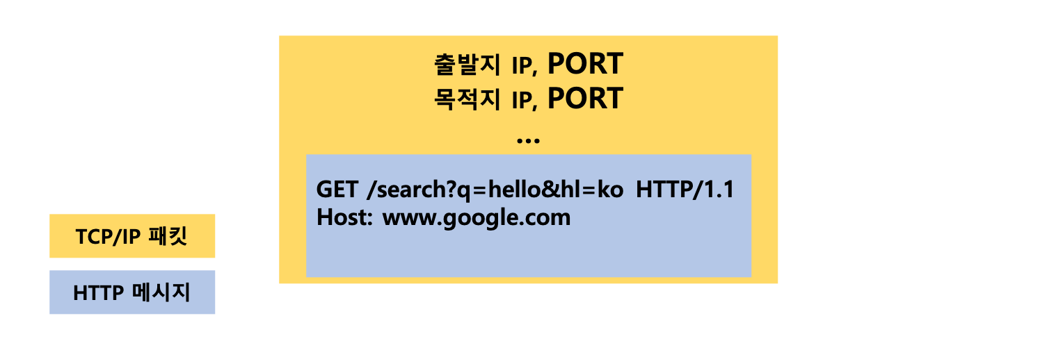 http