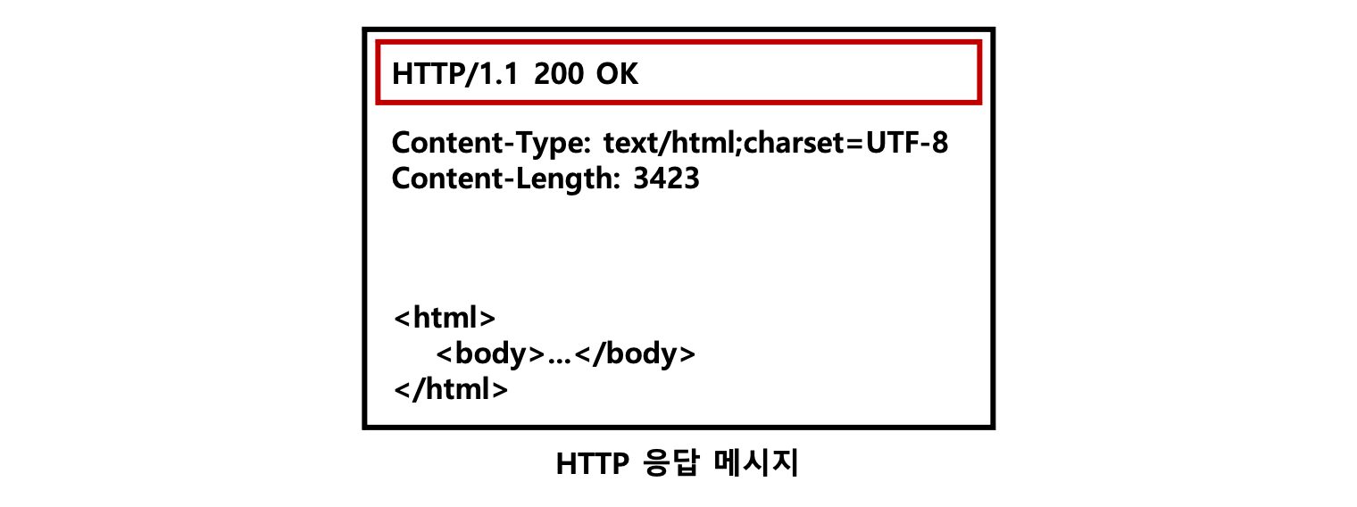 http