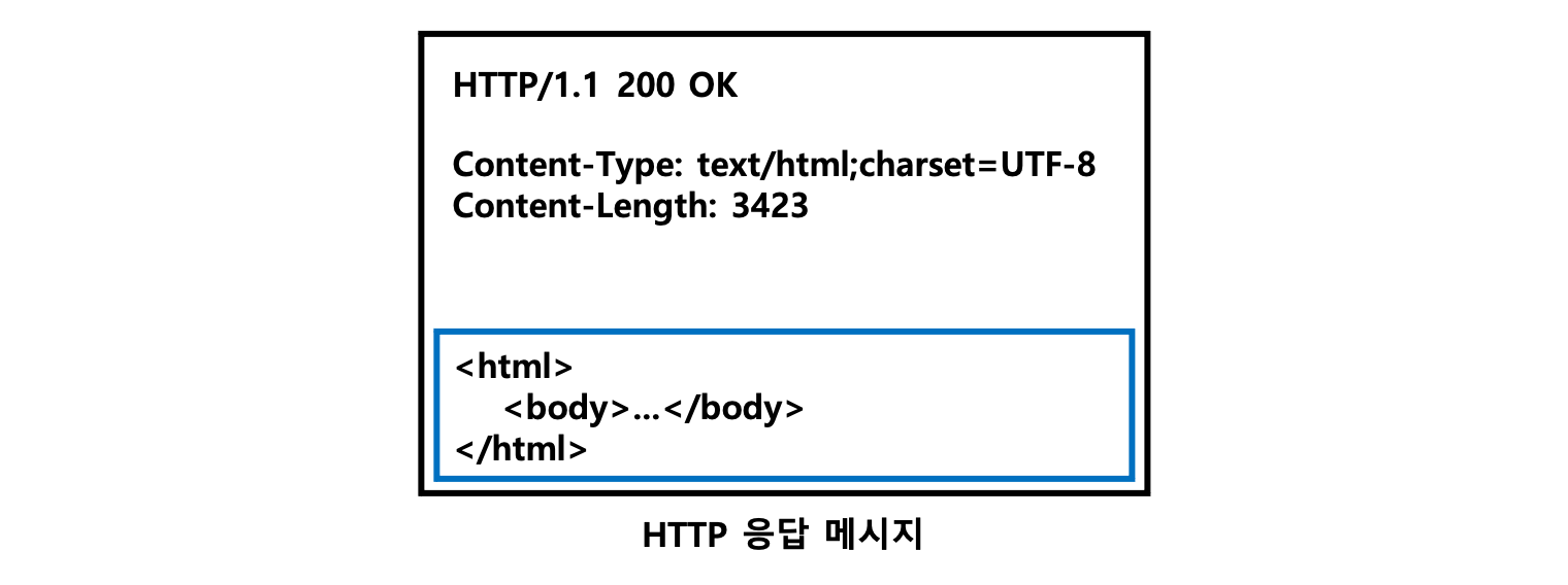 http