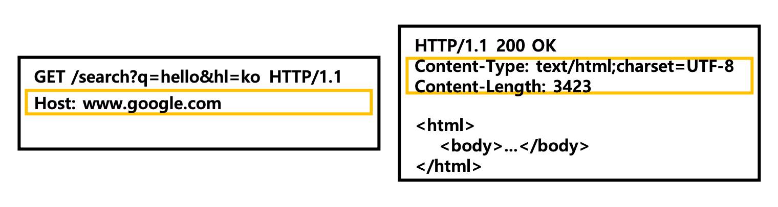 http
