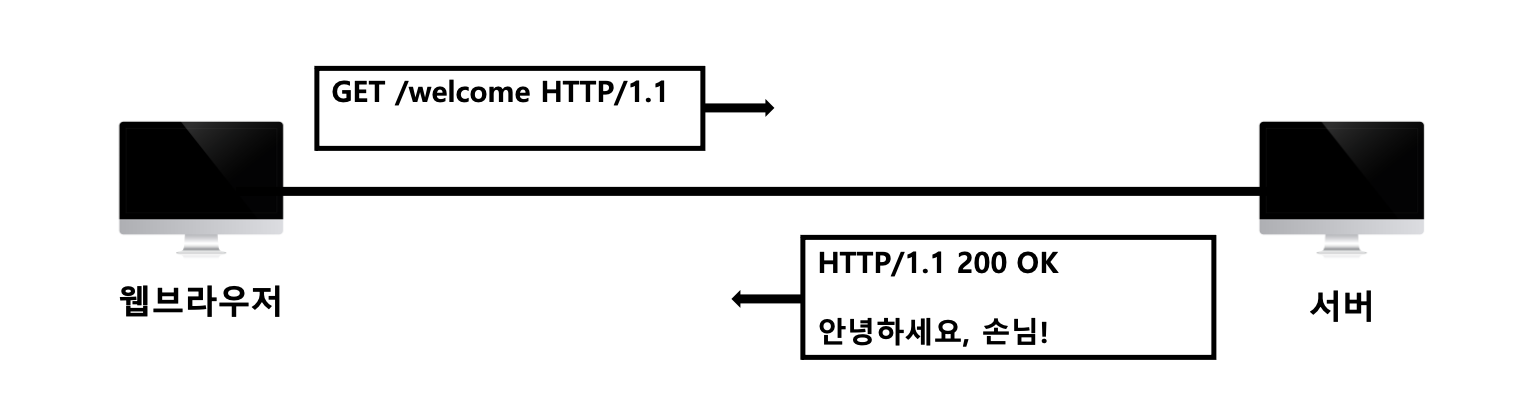 http