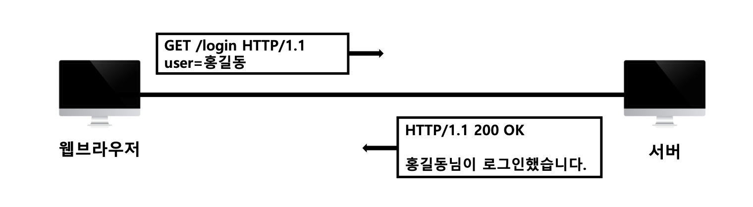 http