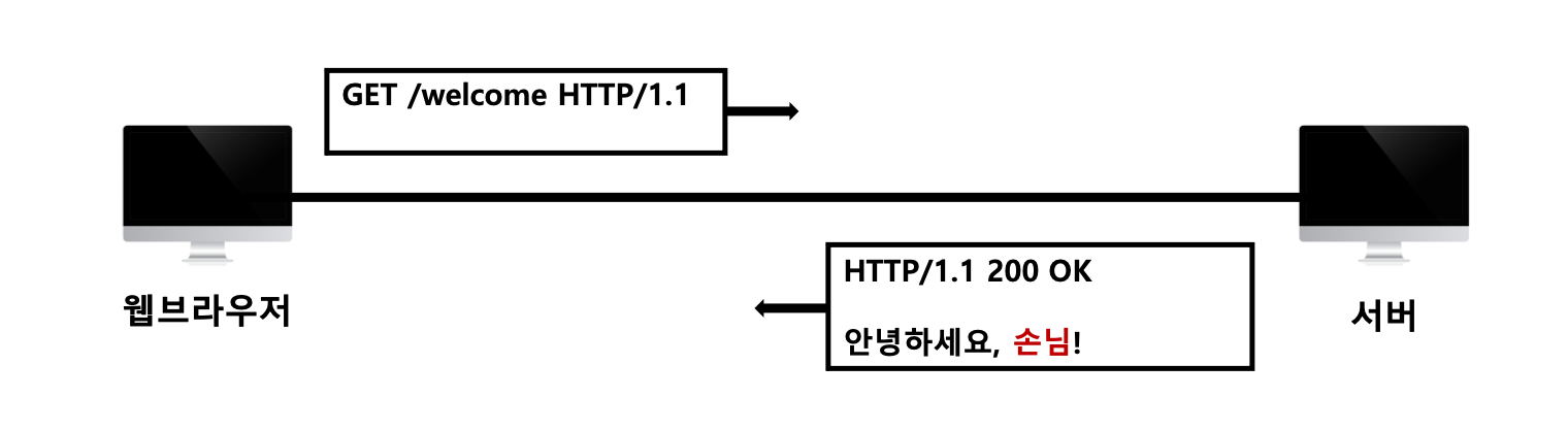 http