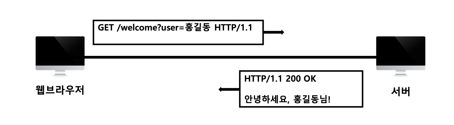 http