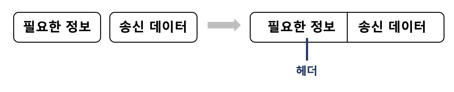 캡슐화