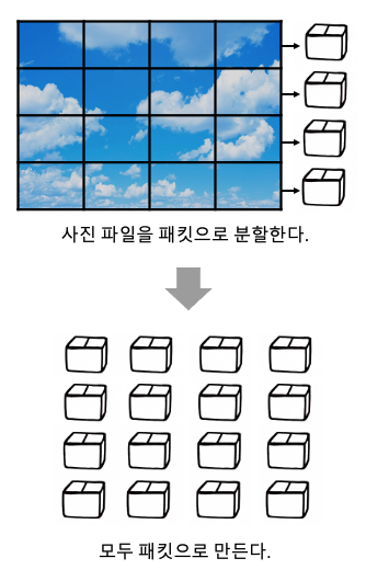 패킷 사용 예